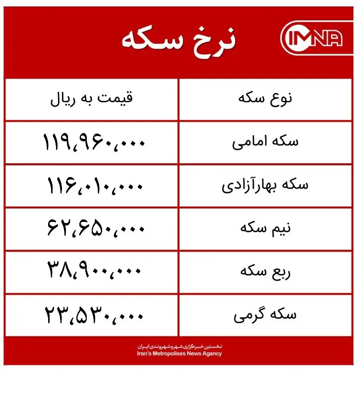 قیمت سکه امروز سهشنبه ۹ شهریورماه ۱۴۰۰ + جدول