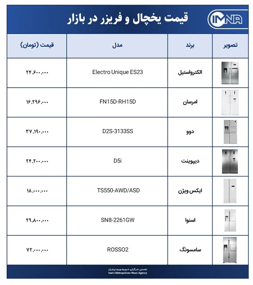 قیمت یخچال فریزر در بازار امروز ۲۴ مرداد ۱۴۰۰ + جزئیات