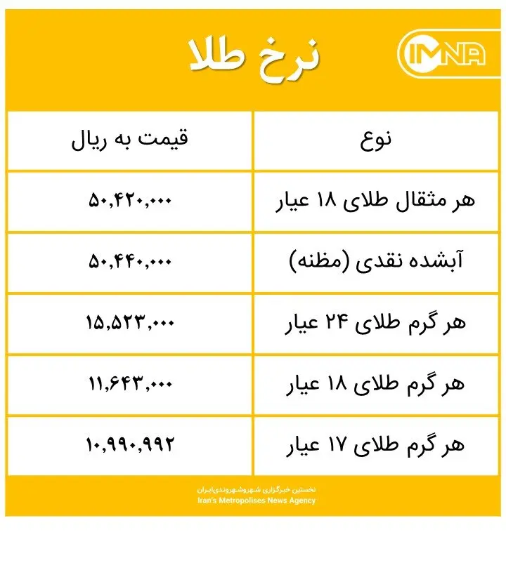 قیمت طلا امروز یکشنبه ۳۱ مرداد ۱۴۰۰+ جدول