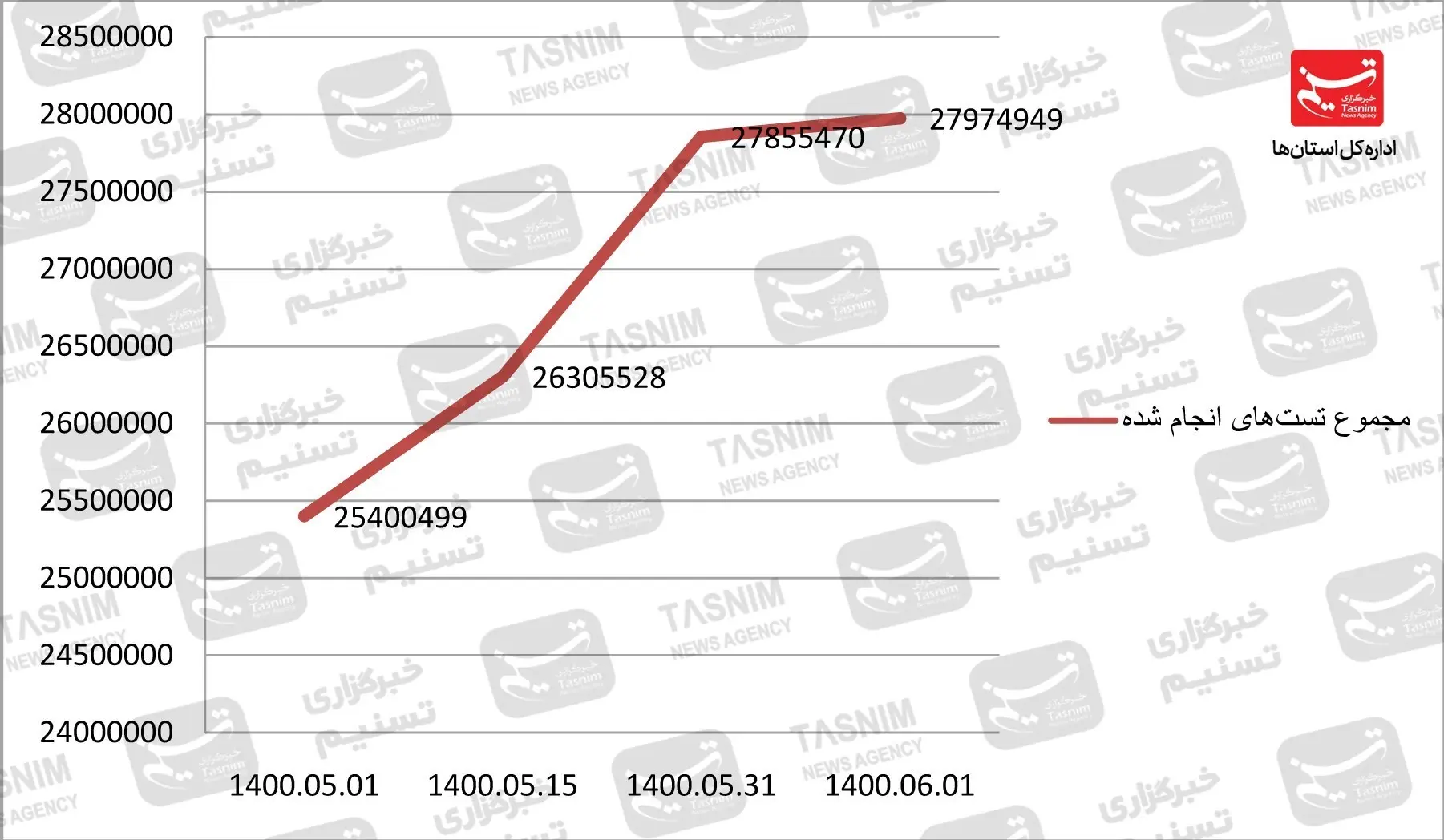 کرونا , واکسن ایرانی کرونا ,