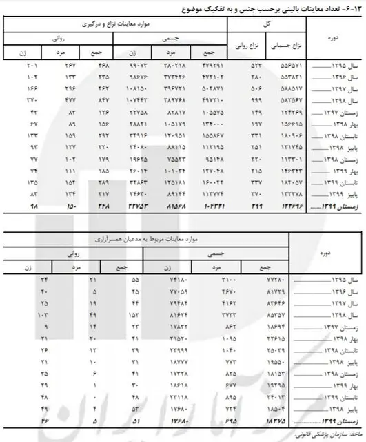 همسرآزاری