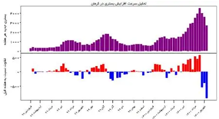 واکسیناسیون ،اخبار پزشکی ،خبرهای پزشکی واکسیناسیون ,اخبار پزشکی ,خبرهای پزشکی