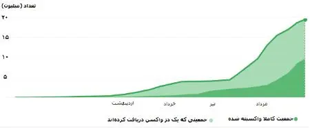 واکسیناسیون ،اخبار پزشکی ،خبرهای پزشکی واکسیناسیون ,اخبار پزشکی ,خبرهای پزشکی