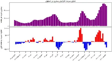 واکسیناسیون ،اخبار پزشکی ،خبرهای پزشکی واکسیناسیون ,اخبار پزشکی ,خبرهای پزشکی