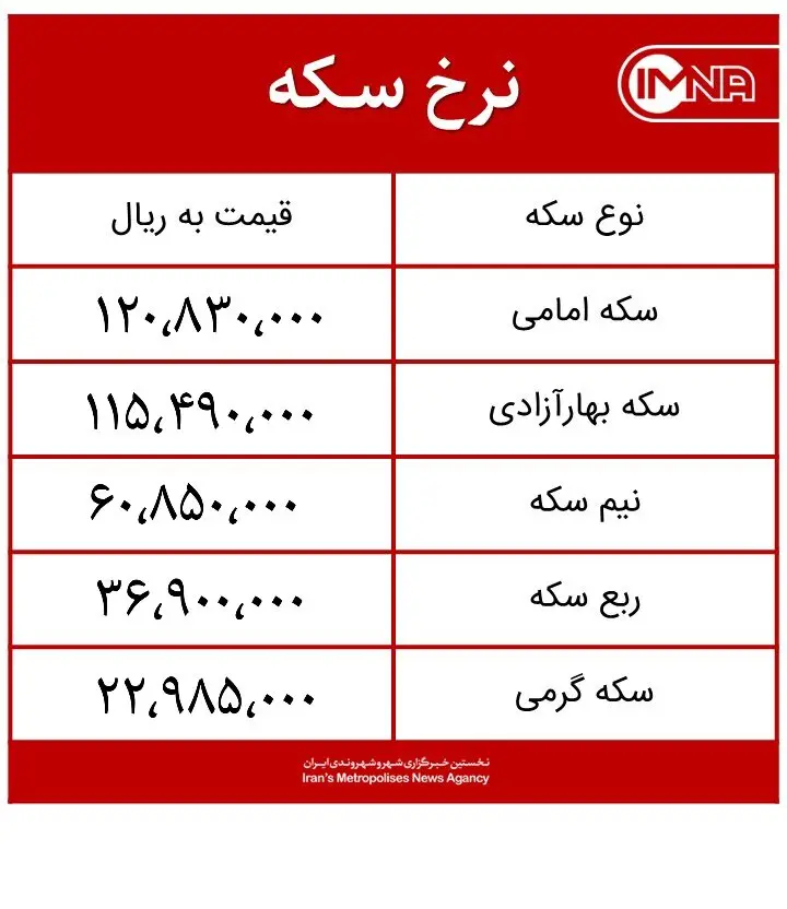 قیمت سکه امروز یکشنبه ۲۱ شهریورماه ۱۴۰۰ + جدول