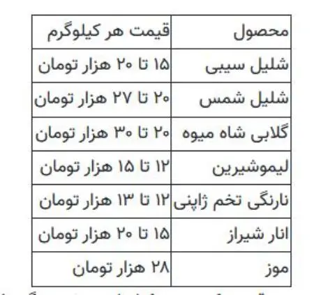 قیمت میوه ,اخباراقتصادی ,خبرهای اقتصادی