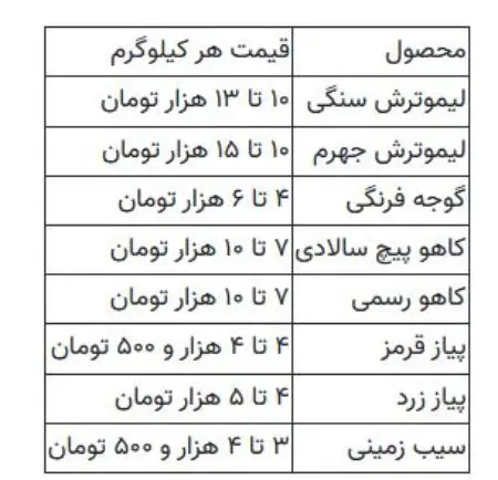 قیمت میوه ,اخباراقتصادی ,خبرهای اقتصادی