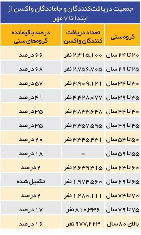 واکسن‌,اخبار پزشکی ,خبرهای پزشکی