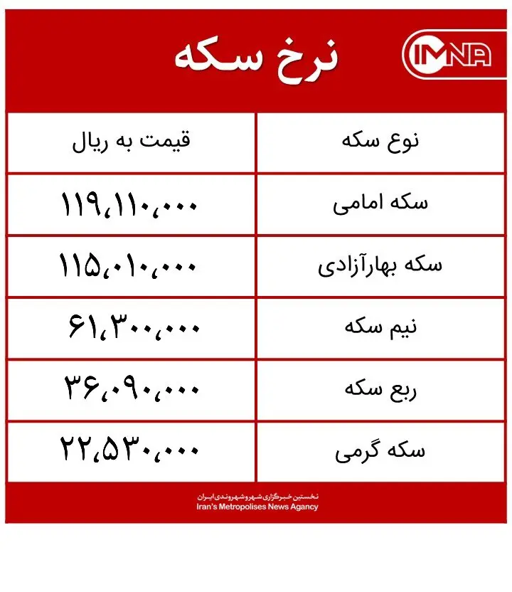 قیمت سکه امروز شنبه ۱۰ مهر ماه ۱۴۰۰ + جدول