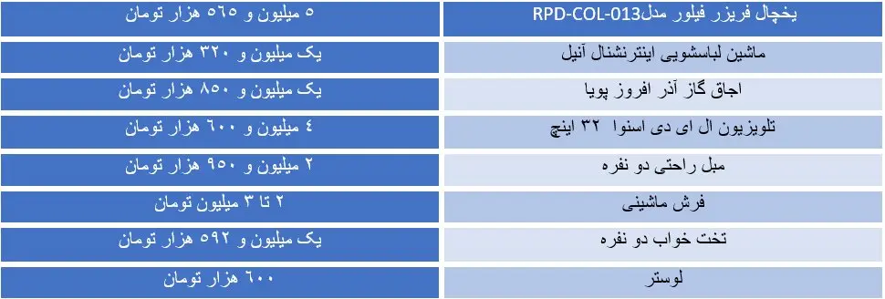 حداقل و حداکثر هزینه خرید جهیزیه چقدر است؟
