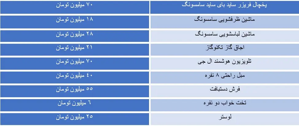 حداقل و حداکثر هزینه خرید جهیزیه چقدر است؟