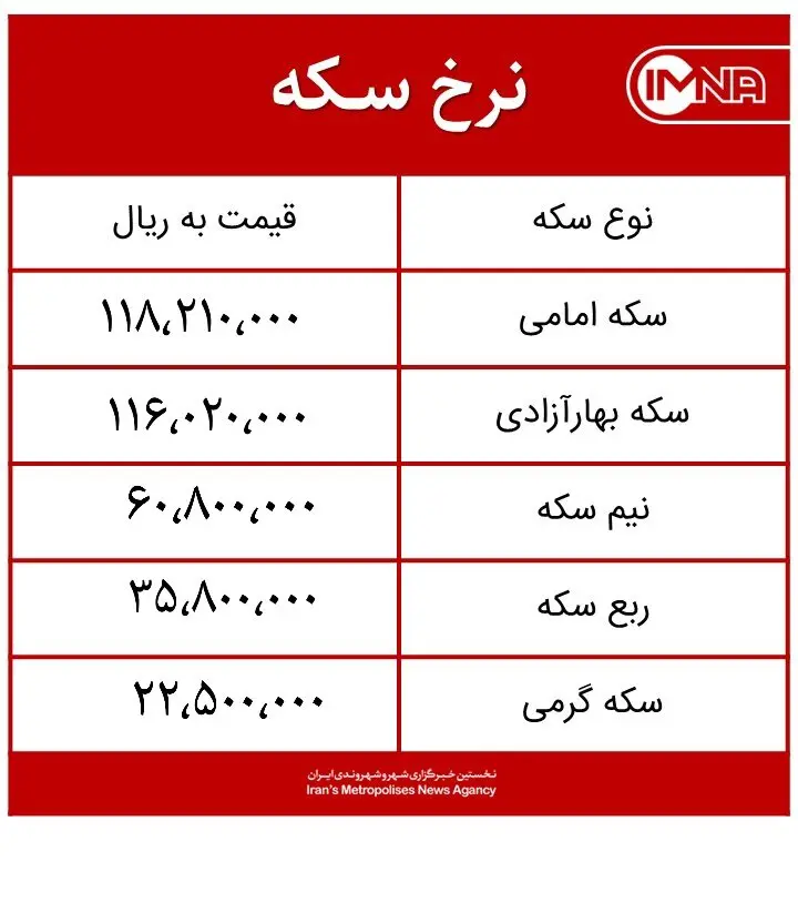 قیمت سکه امروز جمعه ۱۴ آبان ماه ۱۴۰۰ + جدول