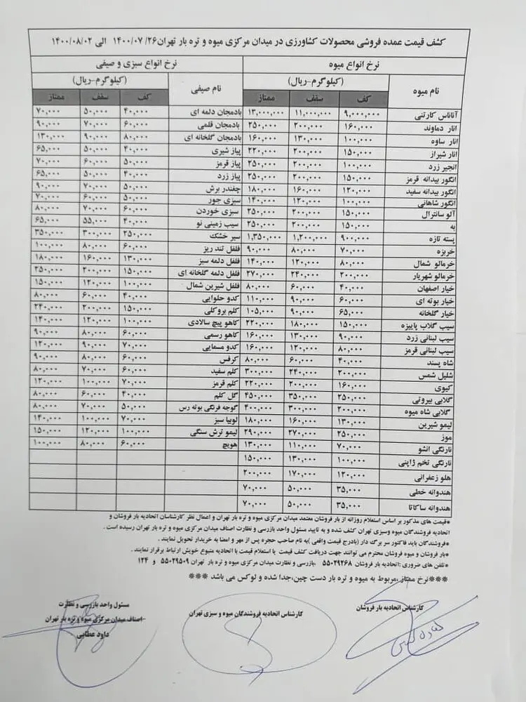 گران شدن گوجه تکذیب شد + قیمت روز میوه و ترهبار