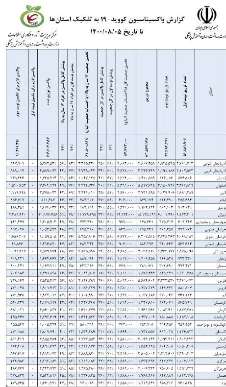 کرونا , واکسن کرونا , واکسن ایرانی کرونا , وزارت بهداشت , بهداشت و درمان , پروتکل های بهداشتی ,