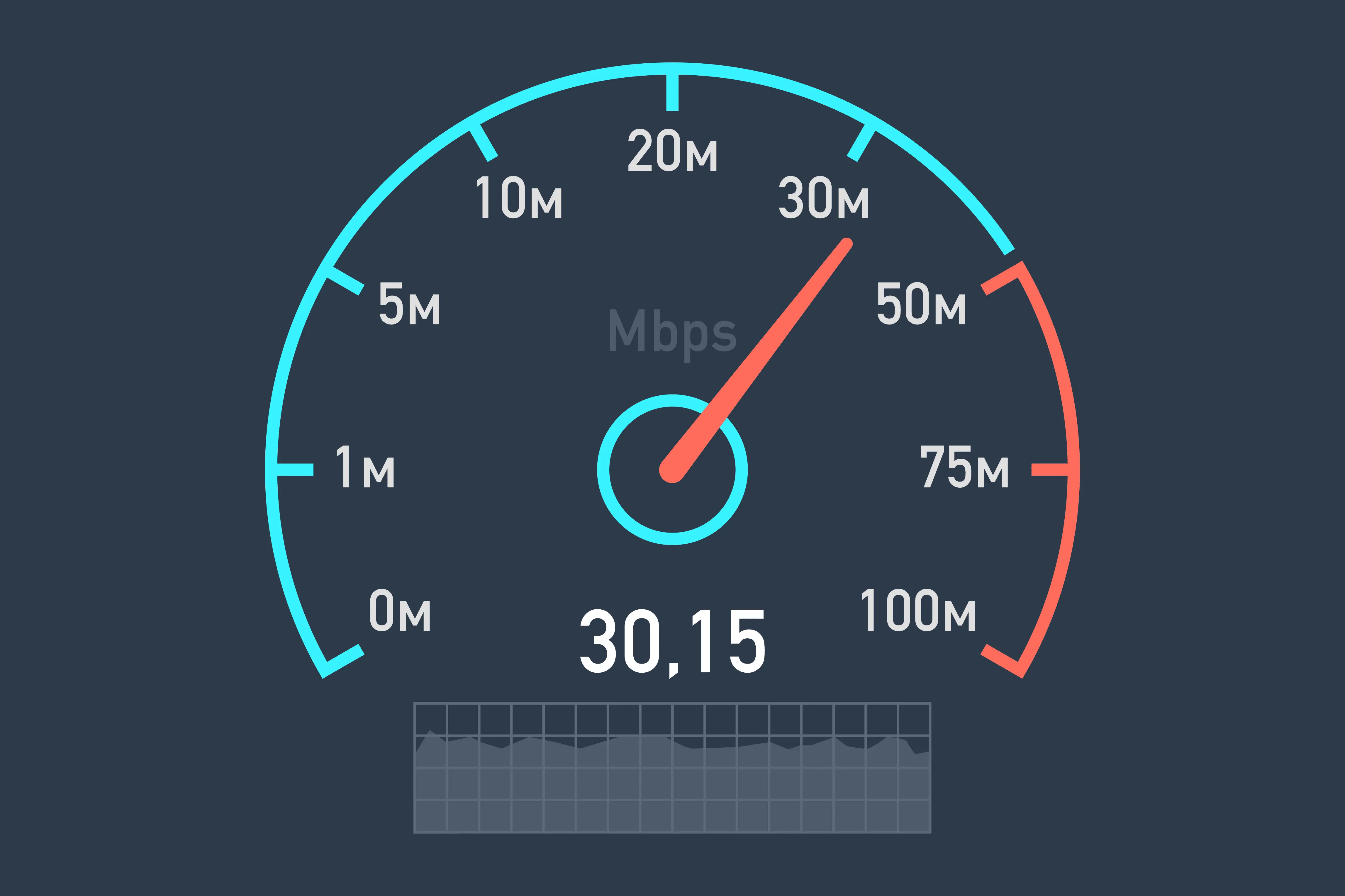 سرعت اینترنت را بررسی کنید رفع مشکل تماس تصویری واتساپ