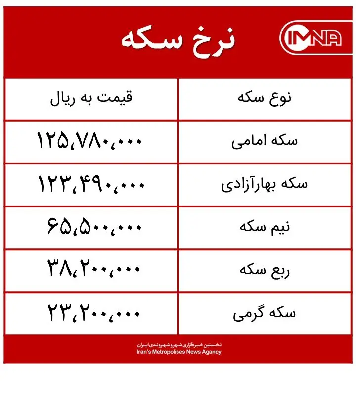 قیمت سکه امروز سهشنبه ۹ آذر ماه ۱۴۰۰ + جدول