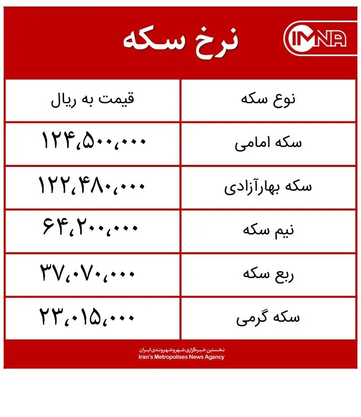 قیمت سکه امروز دوشنبه ۱ آذرماه ۱۴۰۰ + جدول