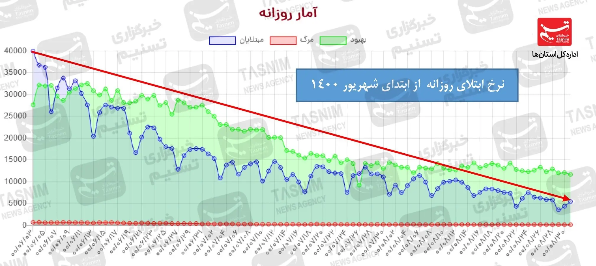 کرونا , واکسن ایرانی کرونا ,