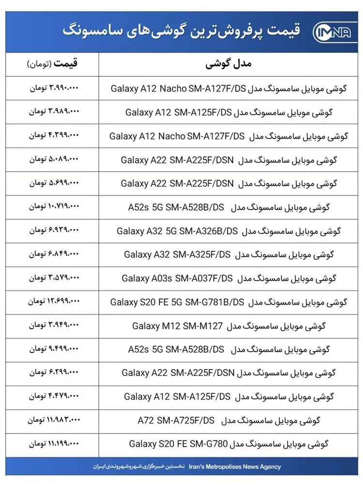 قیمت گوشی‌های سامسونگ امروز ۳ آذر ۱۴۰۰+ جدول