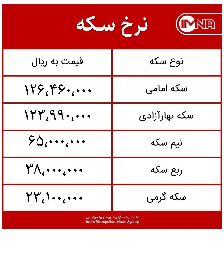 قیمت سکه امروز پنجشنبه ۴ آذرماه ۱۴۰۰ + جدول