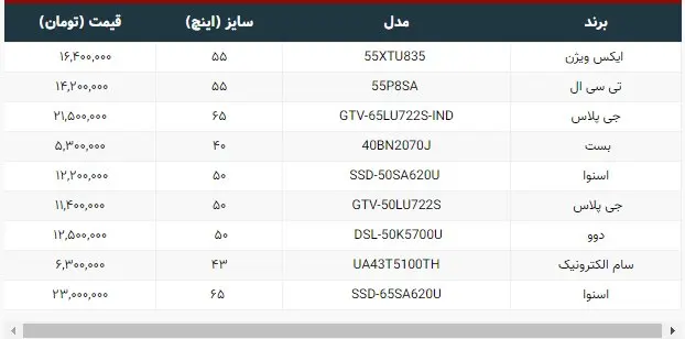 قیمت تلویزیون‌های پرفروش بازار، ۷ آذر ۱۴۰۰