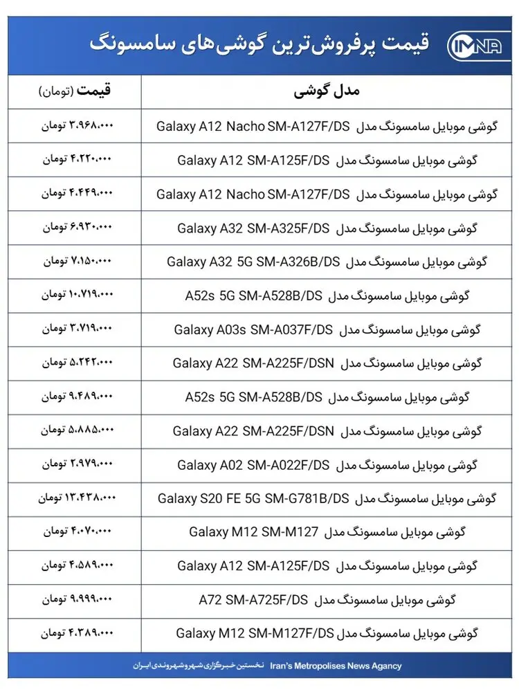قیمت گوشیهای سامسونگ امروز ۸ آذرماه ۱۴۰۰+ جدول