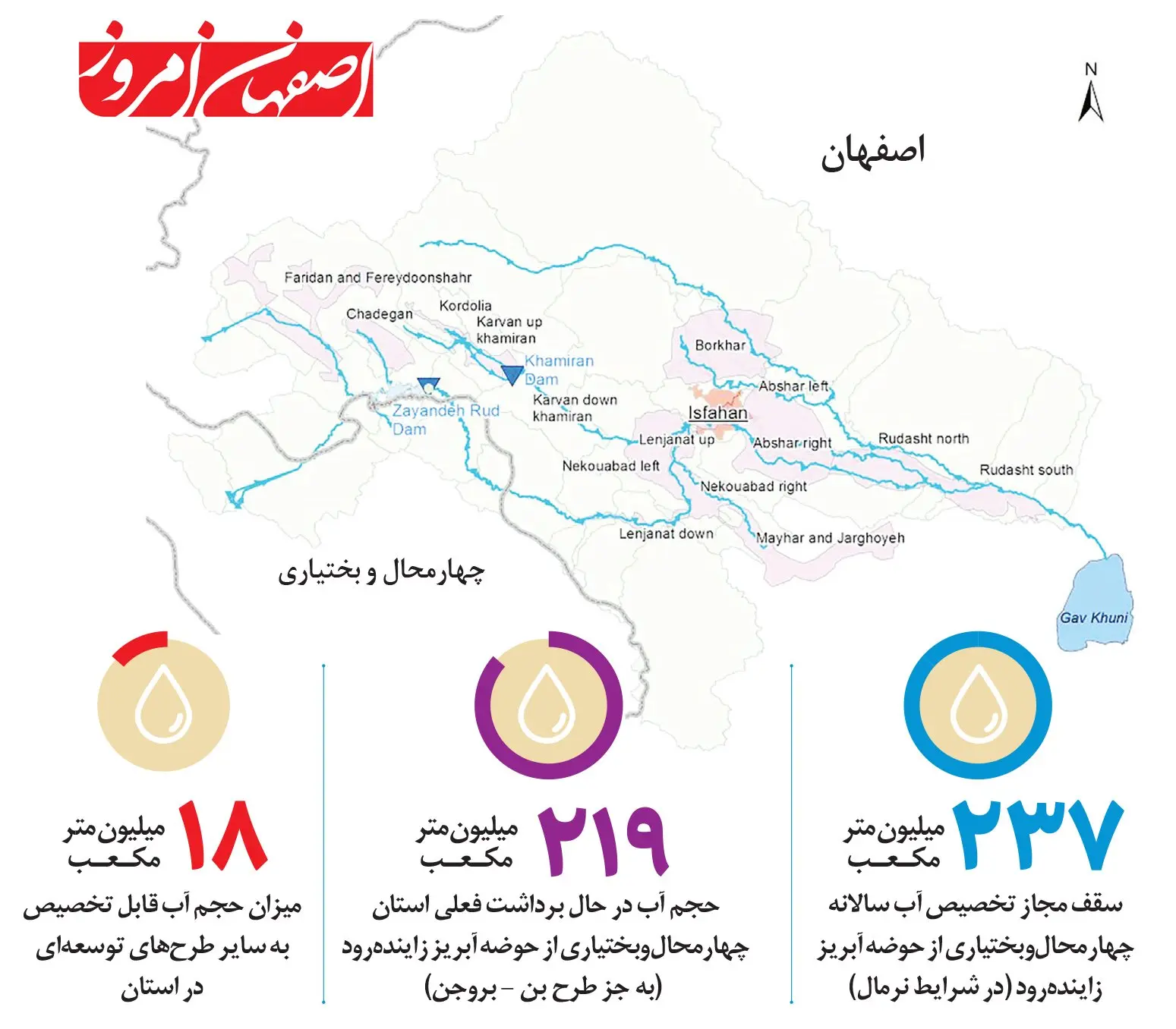 وضعیت تخصیص آب زاینده رود در سال 1395-طرح اصفهان امروز/سید مهدی رضوی