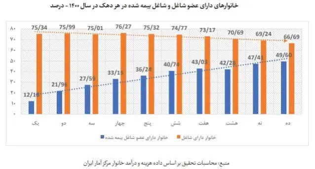 نمودار