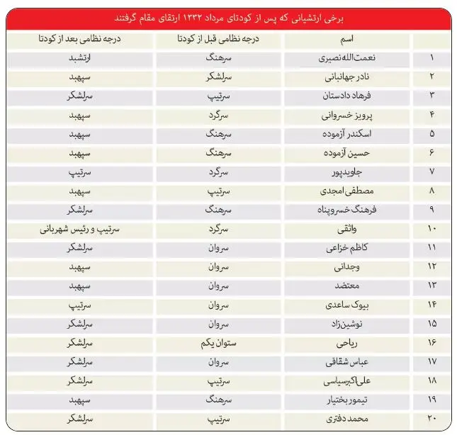 کودتای 28 مرداد