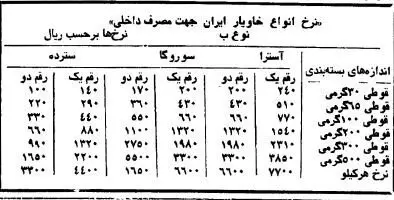 جدول قیمت باورنکردنی خاویار +عکس
