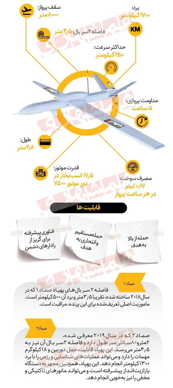 حمله به اسرائیل با این پهپاد پیشرفته یمنی/ عکس