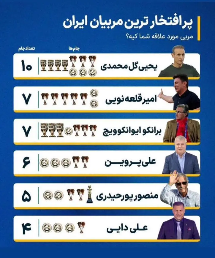 عکس| پرافتخارترین مربی ایران کیست؟