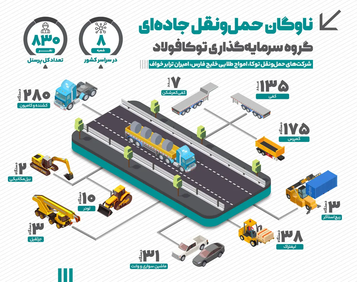 ناوگان حمل و نقل جاده‌ای گروه سرمایه‌گذاری توکافولاد