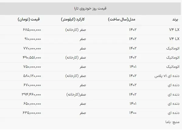 این مدل تارا گران‌ترین سواری ایران است + جدول