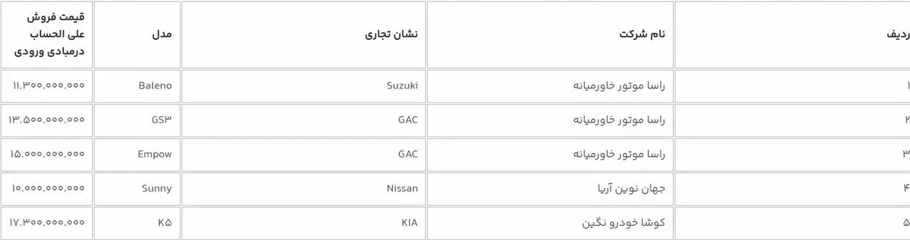 فوری؛ فروش جدید سامانه یکپارچه آغاز شد + مدل و قیمت خودروها