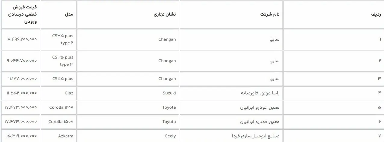 فوری؛ فروش جدید سامانه یکپارچه آغاز شد + مدل و قیمت خودروها