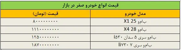 قیمت خودرو ترمز برید/ این خودرو یک‌شبه ۲۰۰ میلیون تومان گران شد