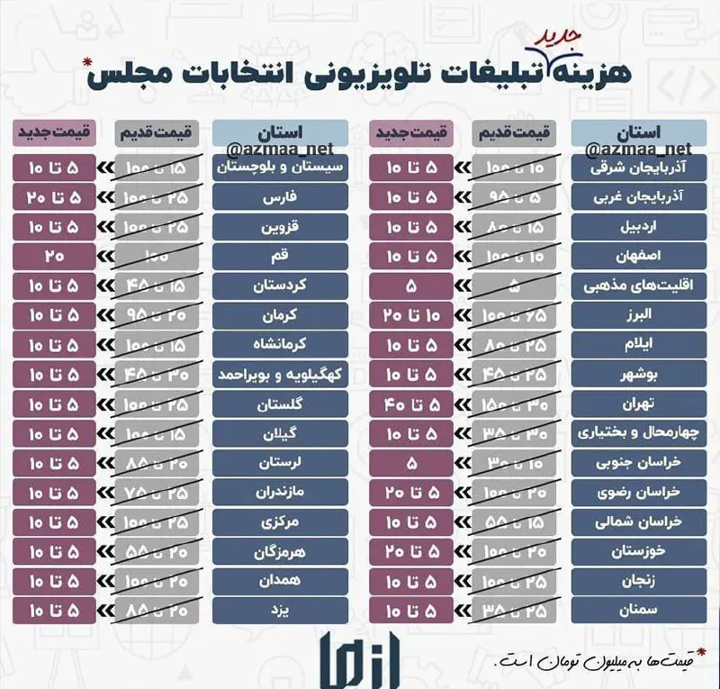 عقب نشینی بزرگ صداو سیما؛ تا ۹۰ درصد تخفیف برای واگذاری آنتن انتخاباتی/ نامزدها از گرانی نرخ اولیه استقبال نکردند
