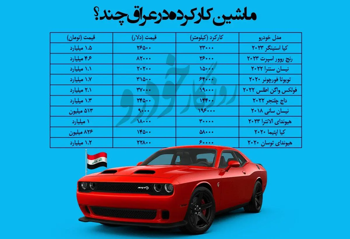 قیمت باورنکردنی خودرو کارکرده در عراق