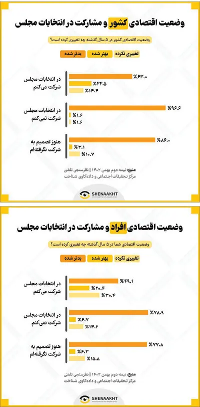 کالبدشکافی «رای اعتراضی» در انتخابات/ نحوه مواجهه دنیا با رای اعتراضی چگونه است؟
