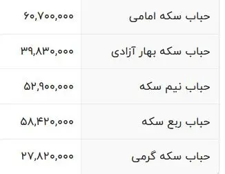 خریداران سکه بخوانند/ ریسک خرید کدام قطعات سکه بالاست؟
