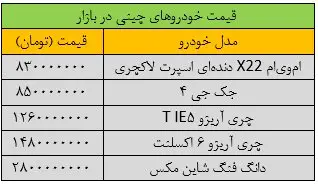 ریزش گسترده قیمت‌ها در بازار خودرو/ قیمت این خودرو ۳۰۰ میلیون تومان ریخت + جدول قیمت