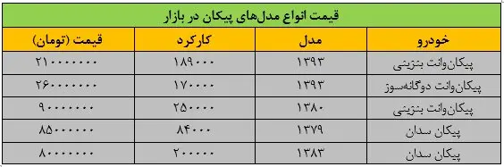 قیمت جدید مدل‌های مختلف پیکان اعلام شد/ جدول قیمت