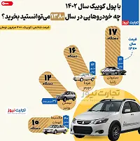 با قیمت یک کوئیک چه خودروهایی در سال ۱۳۸۰ می‌توانستیم بخریم؟