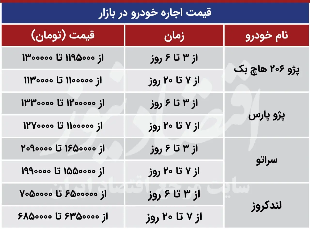 دلالان خودرو بیکار نماندند / اجاره ۷ روزه یک پژو پارس چقدر آب می خورد؟