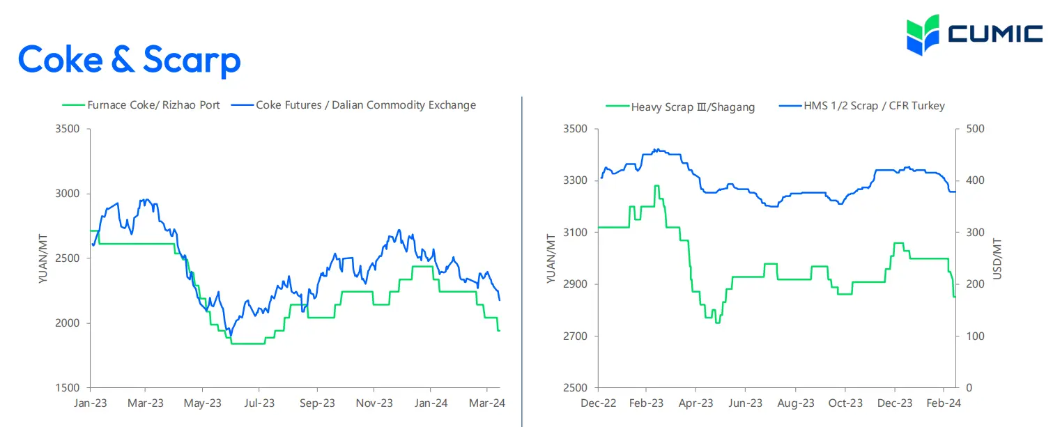 سنگ‌آهن همچنان در مسیر کاهش قیمت