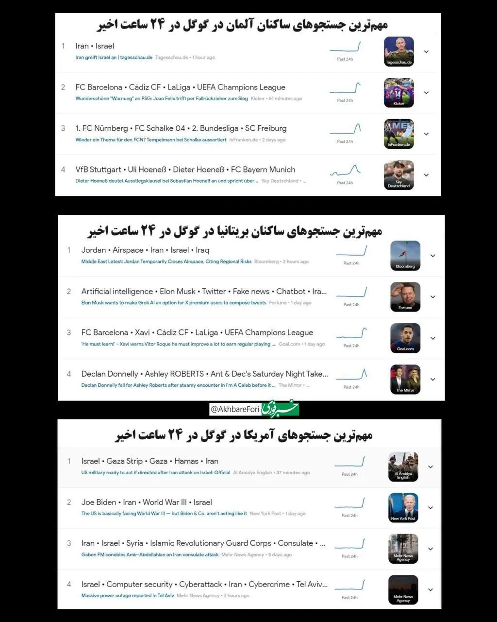 حمله ایران به اسرائیل؛ ترند گوگل شد +عکس