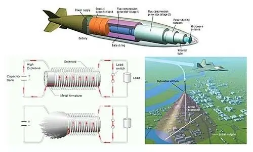 بمب‌ الکترومغناطیسی چیست و چگونه عمل می‌کند؟