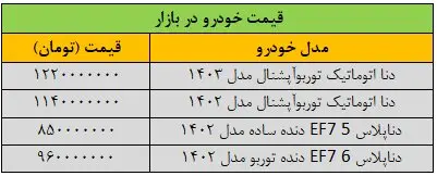 قیمت این خودرو ۸۰ میلیون تومان ریخت/ قیمت‌های جدید را در بازار ببینید + جدول