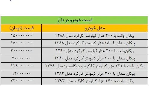 قیمت جدید مدل‌های مختلف پیکان اعلام شد/ جدول قیمت